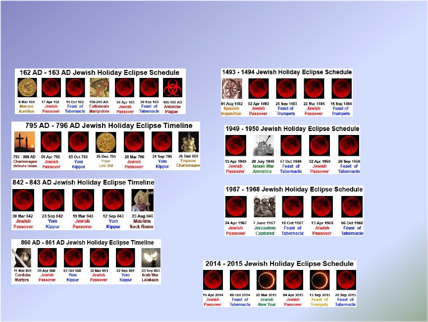 Nasa Blood Moons Chart